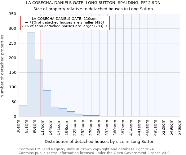 LA COSECHA, DANIELS GATE, LONG SUTTON, SPALDING, PE12 9DN: Size of property relative to detached houses in Long Sutton