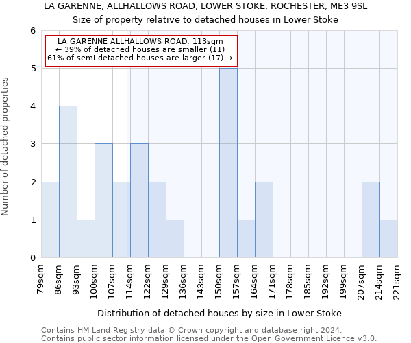 LA GARENNE, ALLHALLOWS ROAD, LOWER STOKE, ROCHESTER, ME3 9SL: Size of property relative to detached houses in Lower Stoke