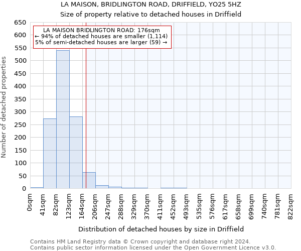 LA MAISON, BRIDLINGTON ROAD, DRIFFIELD, YO25 5HZ: Size of property relative to detached houses in Driffield