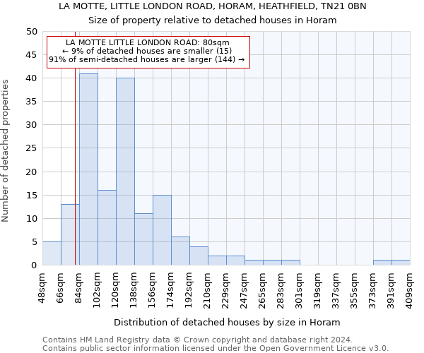 LA MOTTE, LITTLE LONDON ROAD, HORAM, HEATHFIELD, TN21 0BN: Size of property relative to detached houses in Horam