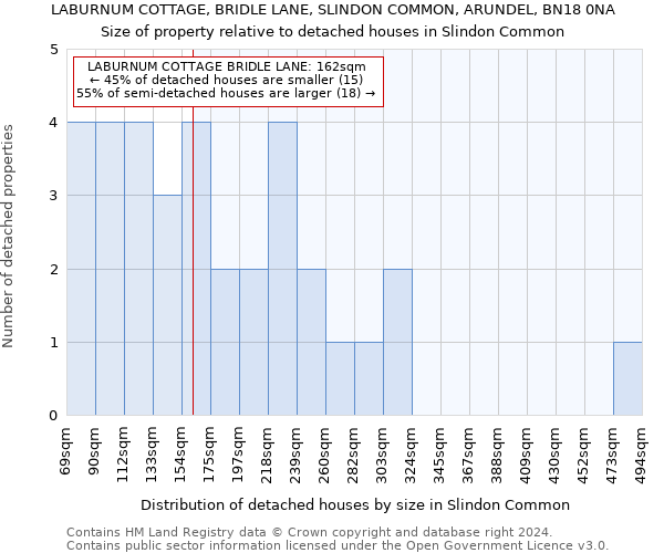LABURNUM COTTAGE, BRIDLE LANE, SLINDON COMMON, ARUNDEL, BN18 0NA: Size of property relative to detached houses in Slindon Common