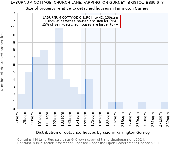 LABURNUM COTTAGE, CHURCH LANE, FARRINGTON GURNEY, BRISTOL, BS39 6TY: Size of property relative to detached houses in Farrington Gurney