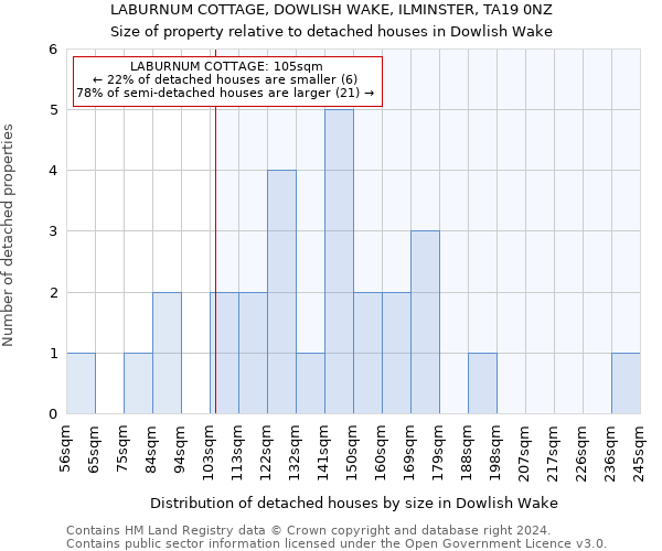 LABURNUM COTTAGE, DOWLISH WAKE, ILMINSTER, TA19 0NZ: Size of property relative to detached houses in Dowlish Wake