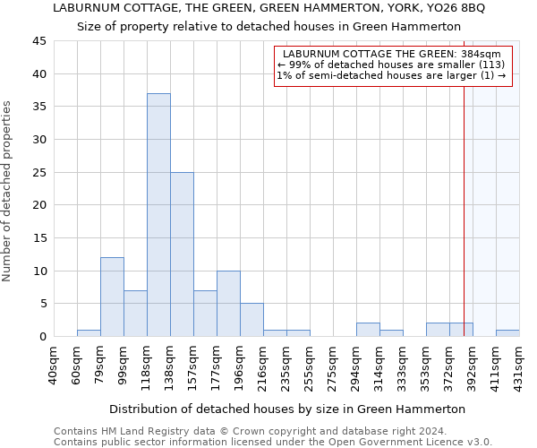 LABURNUM COTTAGE, THE GREEN, GREEN HAMMERTON, YORK, YO26 8BQ: Size of property relative to detached houses in Green Hammerton
