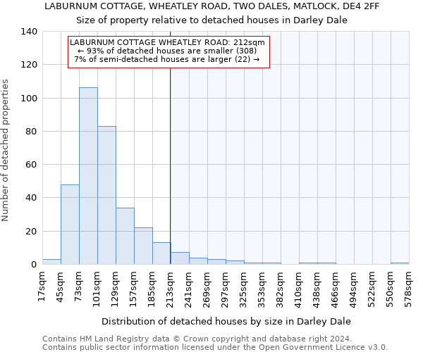 LABURNUM COTTAGE, WHEATLEY ROAD, TWO DALES, MATLOCK, DE4 2FF: Size of property relative to detached houses in Darley Dale