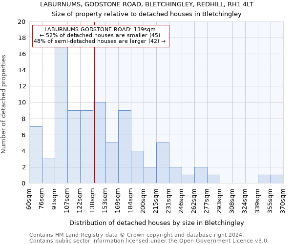 LABURNUMS, GODSTONE ROAD, BLETCHINGLEY, REDHILL, RH1 4LT: Size of property relative to detached houses in Bletchingley