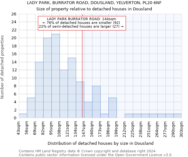 LADY PARK, BURRATOR ROAD, DOUSLAND, YELVERTON, PL20 6NF: Size of property relative to detached houses in Dousland