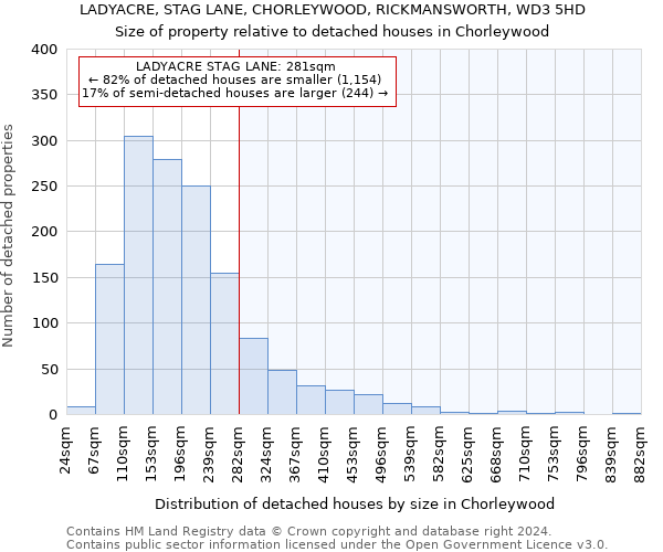 LADYACRE, STAG LANE, CHORLEYWOOD, RICKMANSWORTH, WD3 5HD: Size of property relative to detached houses in Chorleywood