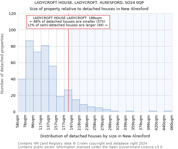 LADYCROFT HOUSE, LADYCROFT, ALRESFORD, SO24 0QP: Size of property relative to detached houses in New Alresford