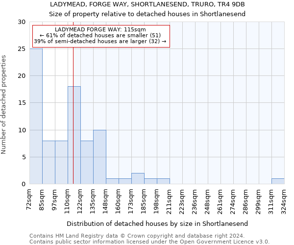 LADYMEAD, FORGE WAY, SHORTLANESEND, TRURO, TR4 9DB: Size of property relative to detached houses in Shortlanesend