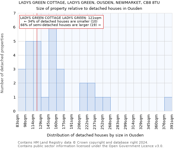 LADYS GREEN COTTAGE, LADYS GREEN, OUSDEN, NEWMARKET, CB8 8TU: Size of property relative to detached houses in Ousden