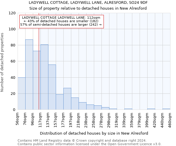 LADYWELL COTTAGE, LADYWELL LANE, ALRESFORD, SO24 9DF: Size of property relative to detached houses in New Alresford