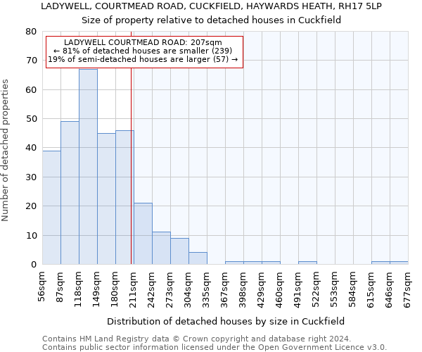 LADYWELL, COURTMEAD ROAD, CUCKFIELD, HAYWARDS HEATH, RH17 5LP: Size of property relative to detached houses in Cuckfield