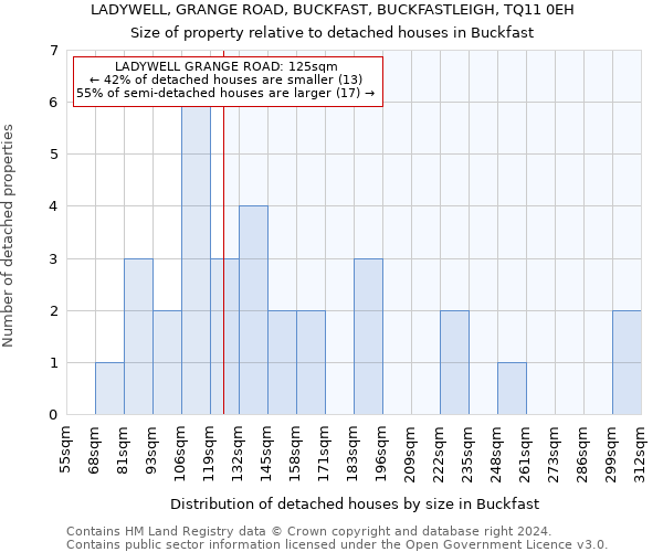 LADYWELL, GRANGE ROAD, BUCKFAST, BUCKFASTLEIGH, TQ11 0EH: Size of property relative to detached houses in Buckfast