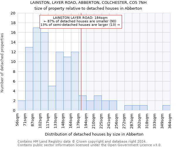 LAINSTON, LAYER ROAD, ABBERTON, COLCHESTER, CO5 7NH: Size of property relative to detached houses in Abberton