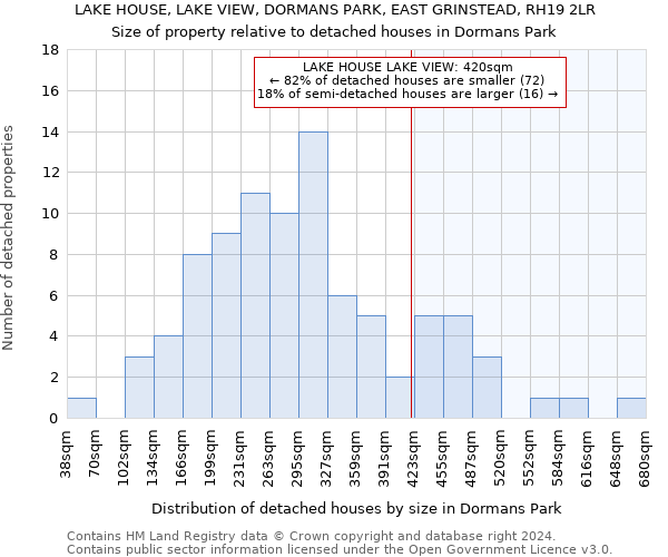 LAKE HOUSE, LAKE VIEW, DORMANS PARK, EAST GRINSTEAD, RH19 2LR: Size of property relative to detached houses in Dormans Park