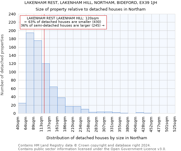 LAKENHAM REST, LAKENHAM HILL, NORTHAM, BIDEFORD, EX39 1JH: Size of property relative to detached houses in Northam