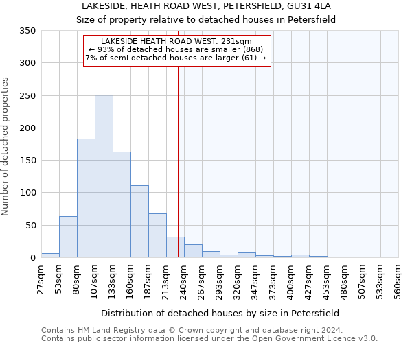 LAKESIDE, HEATH ROAD WEST, PETERSFIELD, GU31 4LA: Size of property relative to detached houses in Petersfield