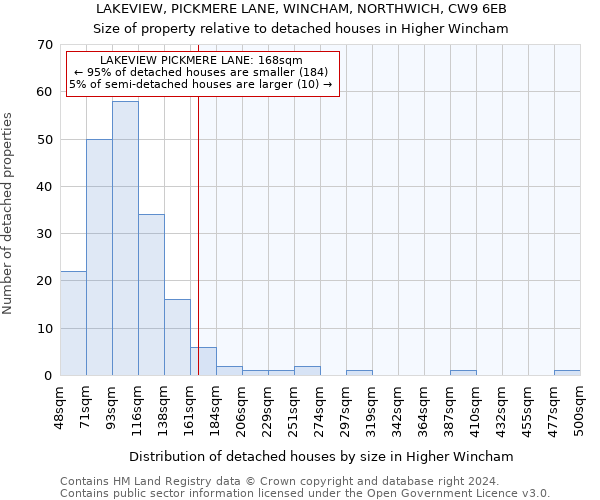 LAKEVIEW, PICKMERE LANE, WINCHAM, NORTHWICH, CW9 6EB: Size of property relative to detached houses in Higher Wincham