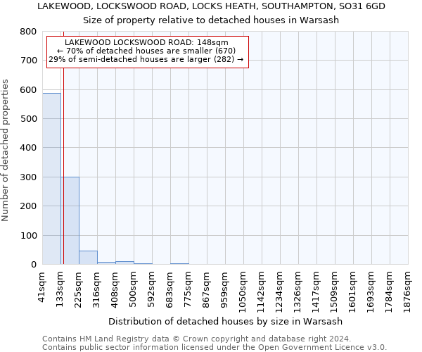 LAKEWOOD, LOCKSWOOD ROAD, LOCKS HEATH, SOUTHAMPTON, SO31 6GD: Size of property relative to detached houses in Warsash