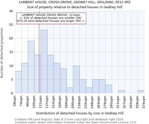 LAMBERT HOUSE, CROSS DROVE, GEDNEY HILL, SPALDING, PE12 0PZ: Size of property relative to detached houses in Gedney Hill