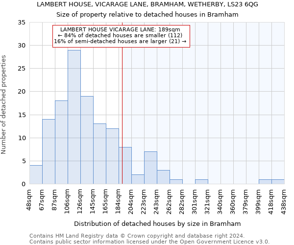 LAMBERT HOUSE, VICARAGE LANE, BRAMHAM, WETHERBY, LS23 6QG: Size of property relative to detached houses in Bramham