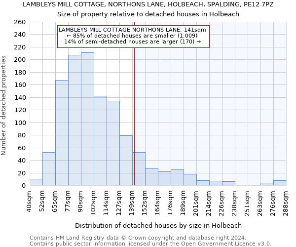 LAMBLEYS MILL COTTAGE, NORTHONS LANE, HOLBEACH, SPALDING, PE12 7PZ: Size of property relative to detached houses in Holbeach