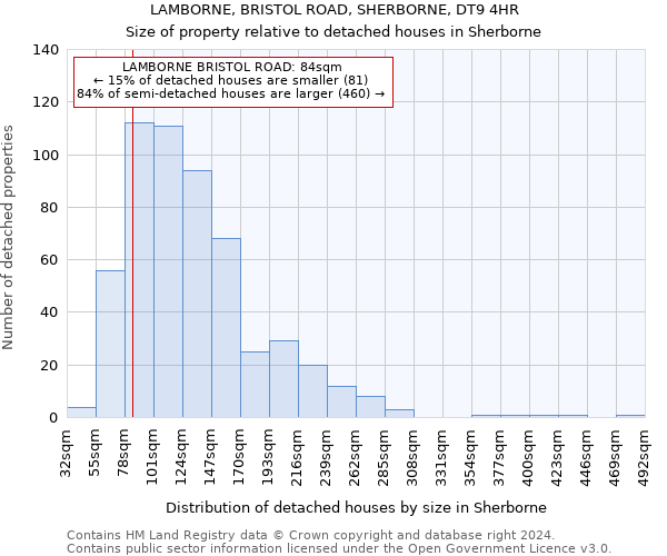 LAMBORNE, BRISTOL ROAD, SHERBORNE, DT9 4HR: Size of property relative to detached houses in Sherborne