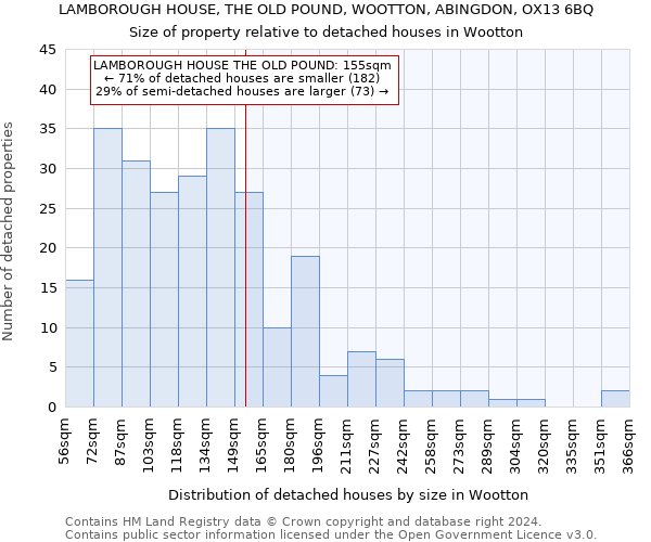 LAMBOROUGH HOUSE, THE OLD POUND, WOOTTON, ABINGDON, OX13 6BQ: Size of property relative to detached houses in Wootton