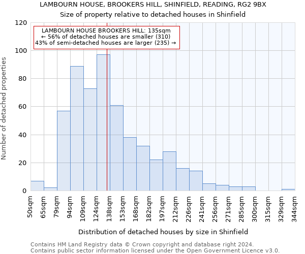 LAMBOURN HOUSE, BROOKERS HILL, SHINFIELD, READING, RG2 9BX: Size of property relative to detached houses in Shinfield
