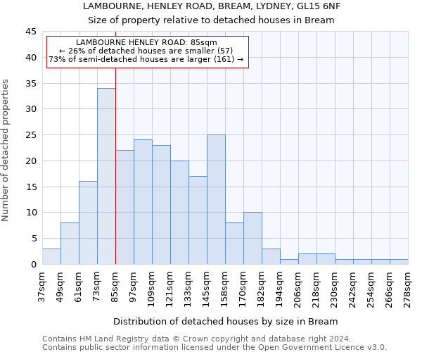 LAMBOURNE, HENLEY ROAD, BREAM, LYDNEY, GL15 6NF: Size of property relative to detached houses in Bream