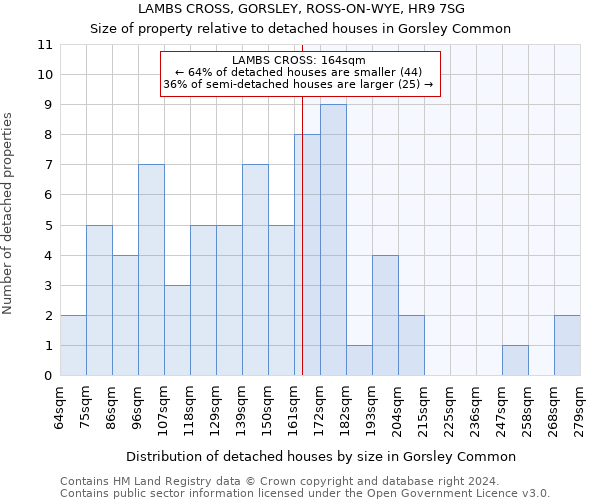 LAMBS CROSS, GORSLEY, ROSS-ON-WYE, HR9 7SG: Size of property relative to detached houses in Gorsley Common