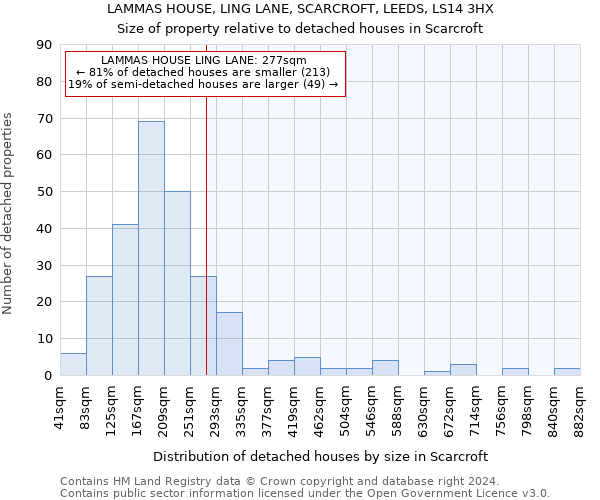 LAMMAS HOUSE, LING LANE, SCARCROFT, LEEDS, LS14 3HX: Size of property relative to detached houses in Scarcroft