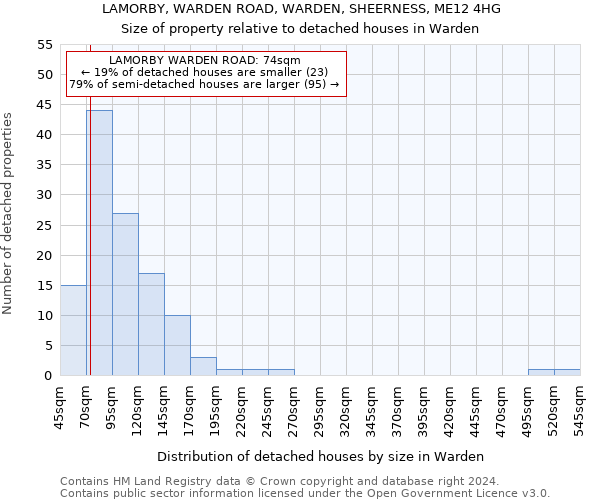 LAMORBY, WARDEN ROAD, WARDEN, SHEERNESS, ME12 4HG: Size of property relative to detached houses in Warden