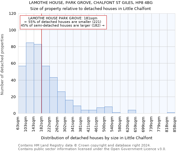 LAMOTHE HOUSE, PARK GROVE, CHALFONT ST GILES, HP8 4BG: Size of property relative to detached houses in Little Chalfont