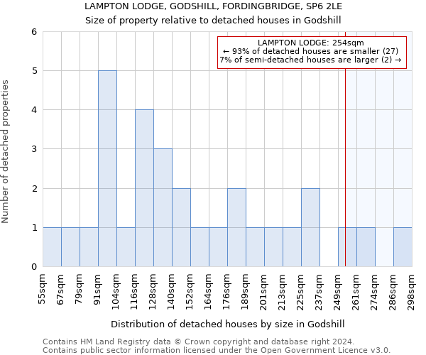 LAMPTON LODGE, GODSHILL, FORDINGBRIDGE, SP6 2LE: Size of property relative to detached houses in Godshill