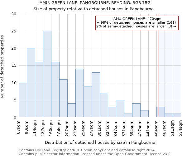 LAMU, GREEN LANE, PANGBOURNE, READING, RG8 7BG: Size of property relative to detached houses in Pangbourne