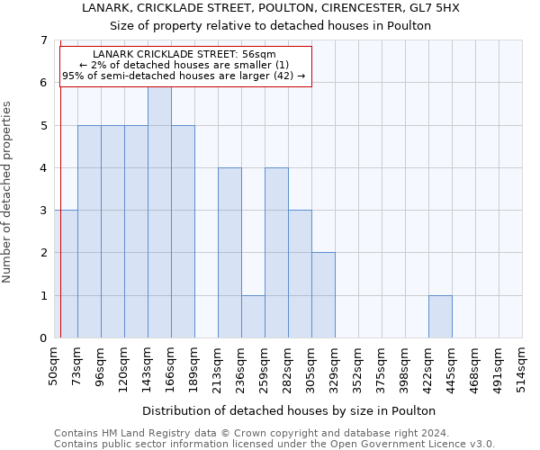 LANARK, CRICKLADE STREET, POULTON, CIRENCESTER, GL7 5HX: Size of property relative to detached houses in Poulton