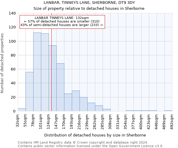 LANBAR, TINNEYS LANE, SHERBORNE, DT9 3DY: Size of property relative to detached houses in Sherborne