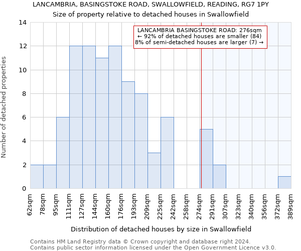 LANCAMBRIA, BASINGSTOKE ROAD, SWALLOWFIELD, READING, RG7 1PY: Size of property relative to detached houses in Swallowfield