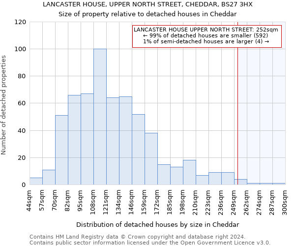 LANCASTER HOUSE, UPPER NORTH STREET, CHEDDAR, BS27 3HX: Size of property relative to detached houses in Cheddar