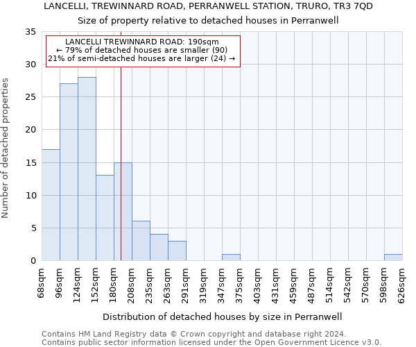 LANCELLI, TREWINNARD ROAD, PERRANWELL STATION, TRURO, TR3 7QD: Size of property relative to detached houses in Perranwell