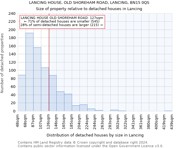 LANCING HOUSE, OLD SHOREHAM ROAD, LANCING, BN15 0QS: Size of property relative to detached houses in Lancing