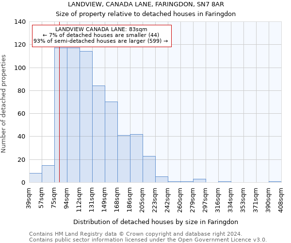 LANDVIEW, CANADA LANE, FARINGDON, SN7 8AR: Size of property relative to detached houses in Faringdon