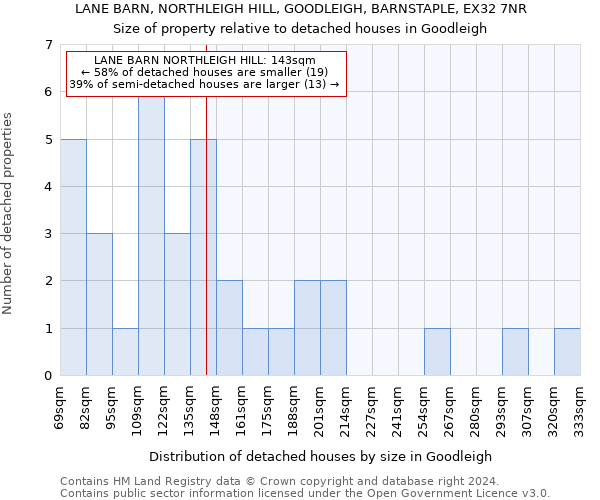 LANE BARN, NORTHLEIGH HILL, GOODLEIGH, BARNSTAPLE, EX32 7NR: Size of property relative to detached houses in Goodleigh
