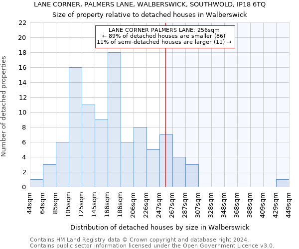 LANE CORNER, PALMERS LANE, WALBERSWICK, SOUTHWOLD, IP18 6TQ: Size of property relative to detached houses in Walberswick