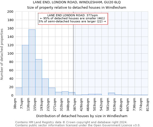 LANE END, LONDON ROAD, WINDLESHAM, GU20 6LQ: Size of property relative to detached houses in Windlesham