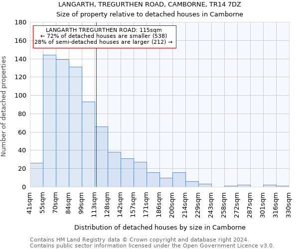 LANGARTH, TREGURTHEN ROAD, CAMBORNE, TR14 7DZ: Size of property relative to detached houses in Camborne