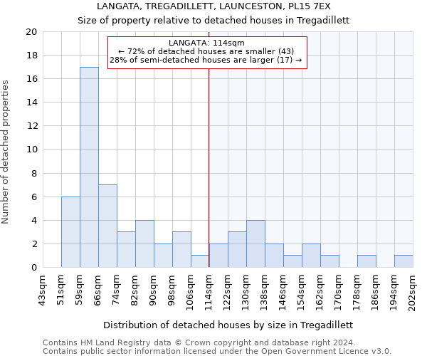 LANGATA, TREGADILLETT, LAUNCESTON, PL15 7EX: Size of property relative to detached houses in Tregadillett