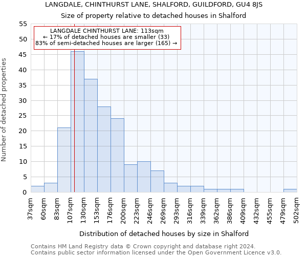LANGDALE, CHINTHURST LANE, SHALFORD, GUILDFORD, GU4 8JS: Size of property relative to detached houses in Shalford